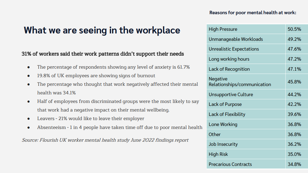 factors impacting employee wellbeing