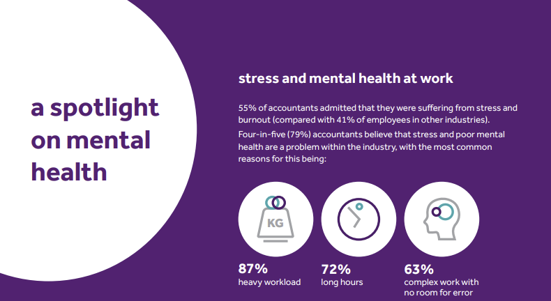 mental health in the accounting sector